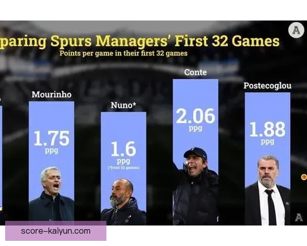 加维金球奖排名持续提升，展现出备受期待的未来潜力